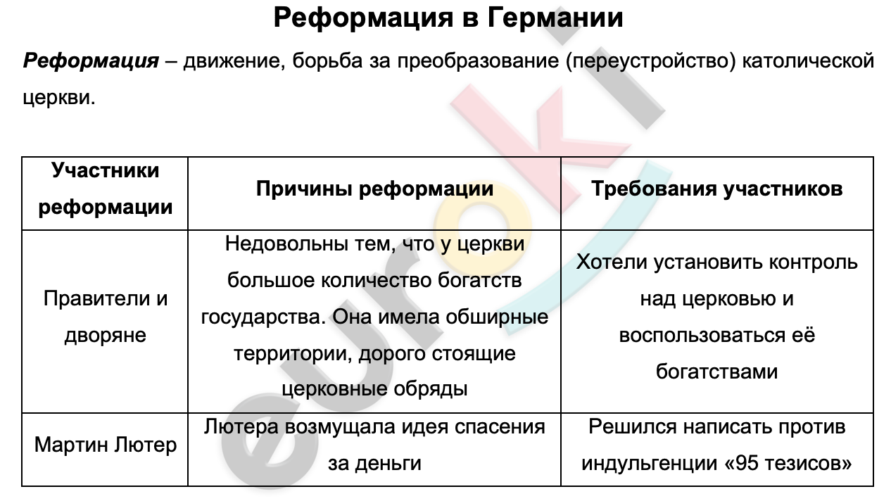 Таблицa по истории 7 класс Реформация в Германии