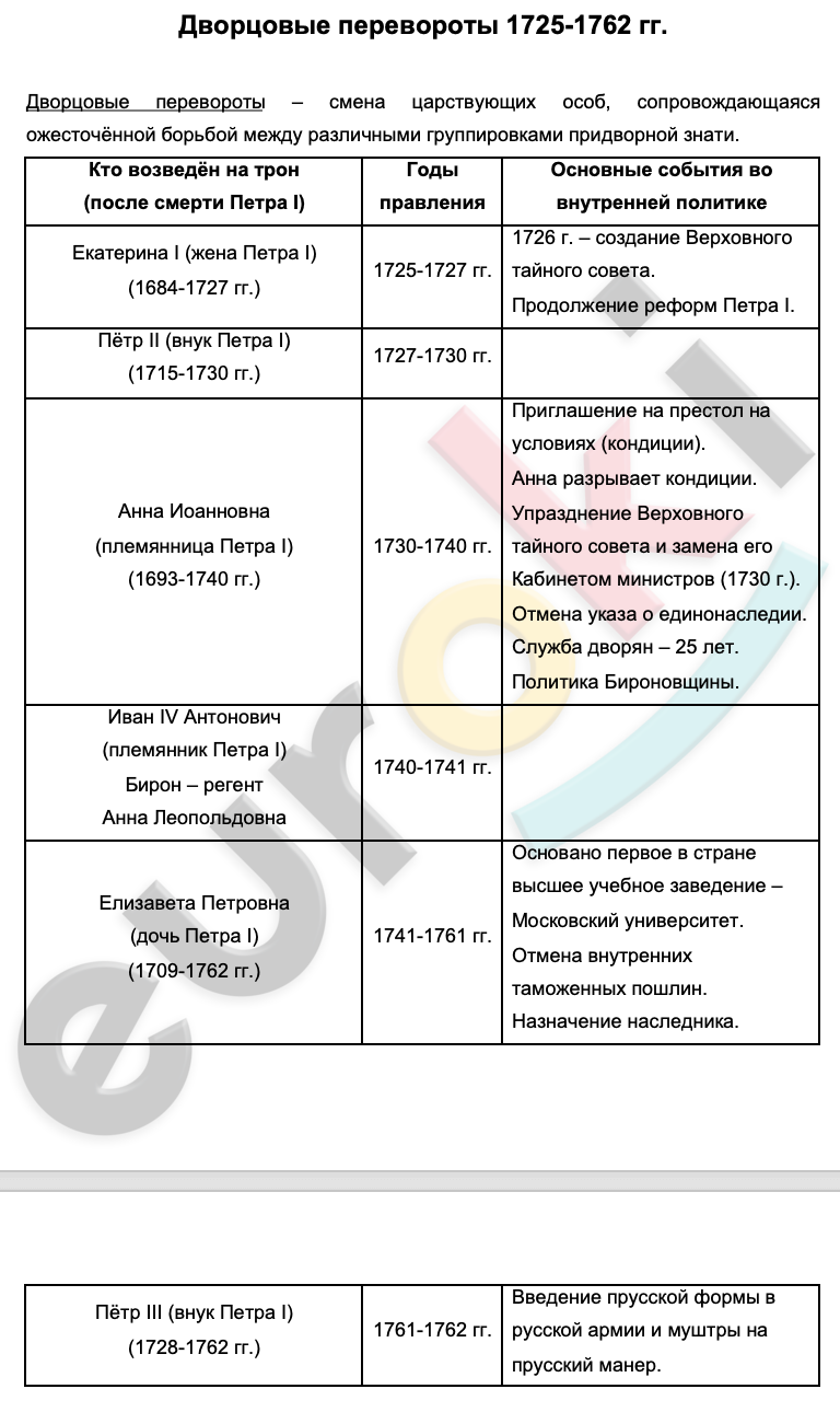 Таблицa по истории 8 класс Эпоха Дворцовых переворотов