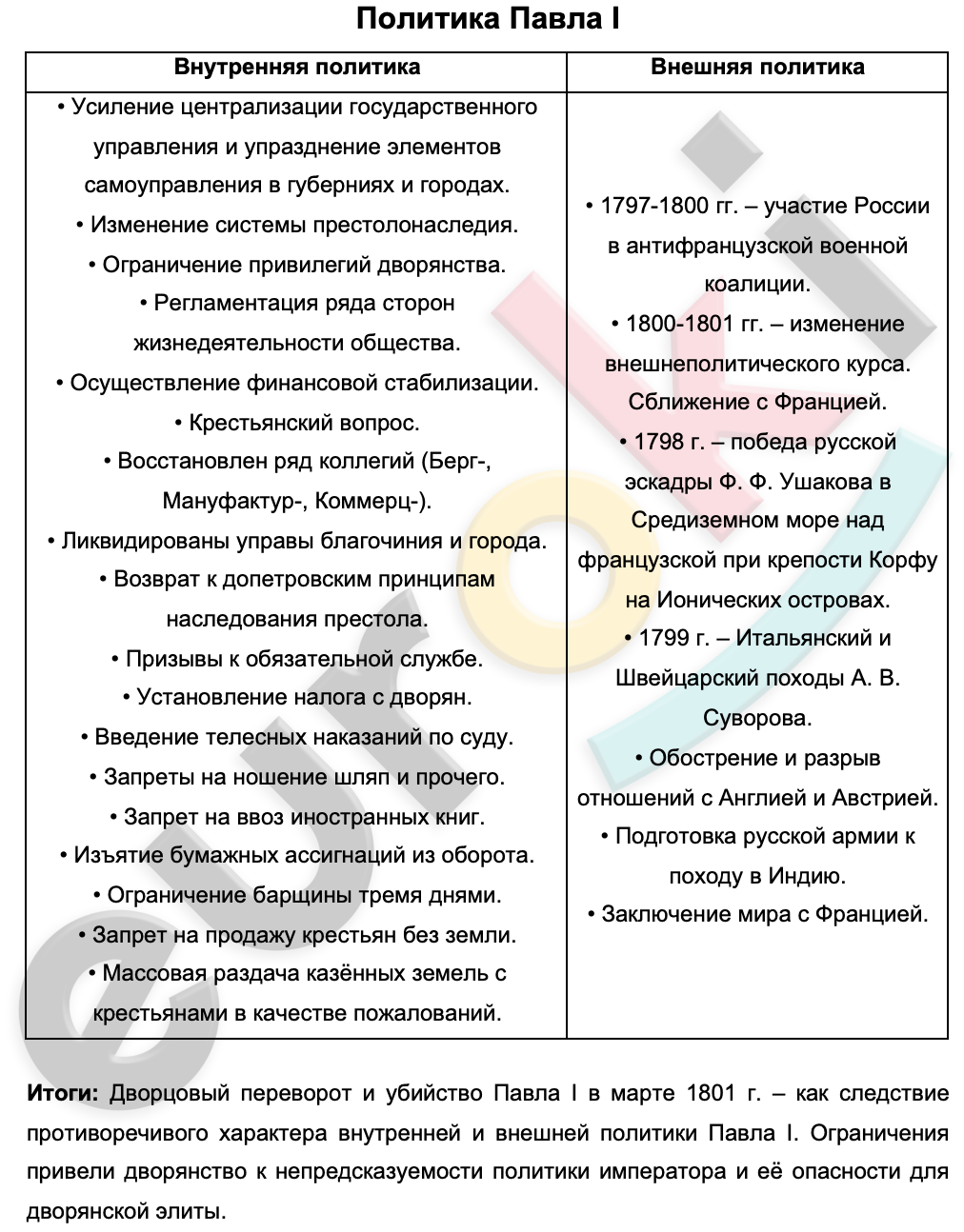 Составить таблицу внутренняя политика павла i Внешняя политика павла 1 конспект