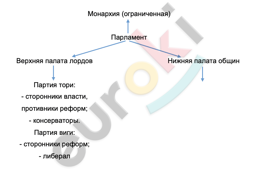 Diagram Description automatically generated