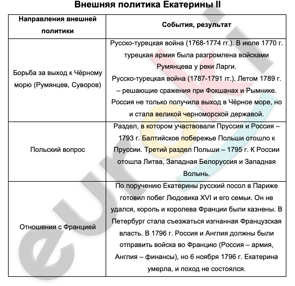 Таблица внешняя и внутренняя политика екатерины 2