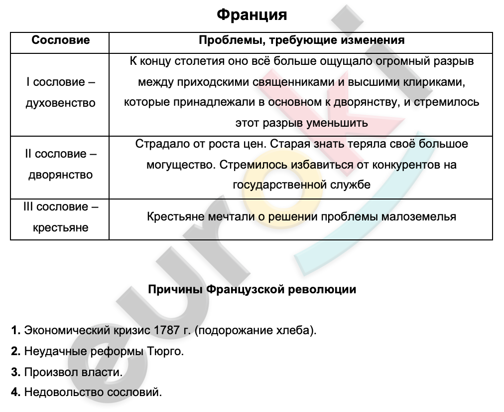 Таблицa по истории 8 класс Великая Французская революция 18 века (1789–1799 гг.)