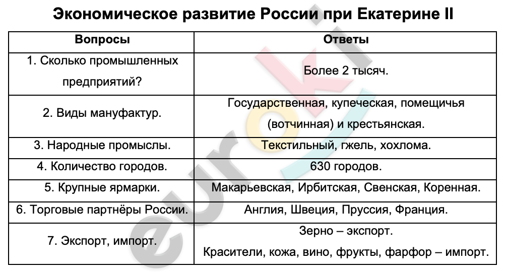 Урок экономическое развитие россии при екатерине 2