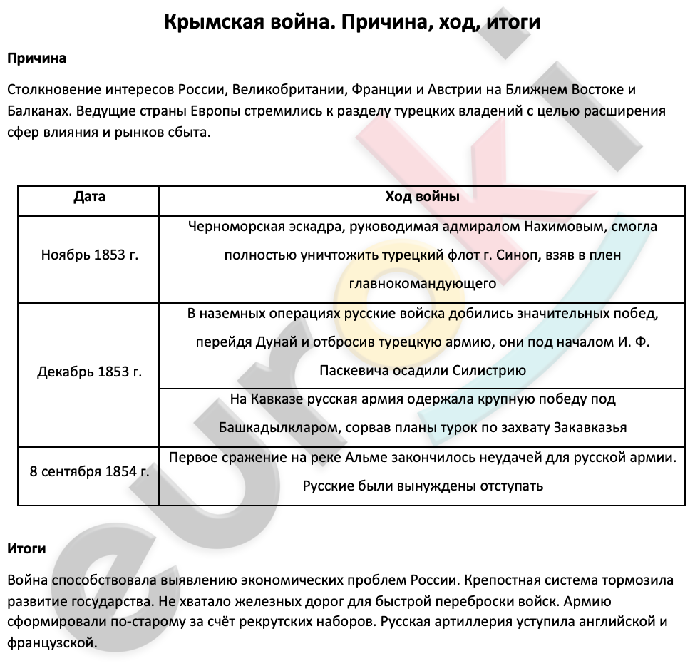 Таблицa по истории 9 класс Крымская война. Причина, ход, итоги