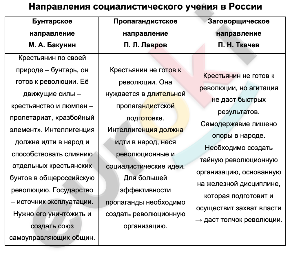 Методы бунтарского направления