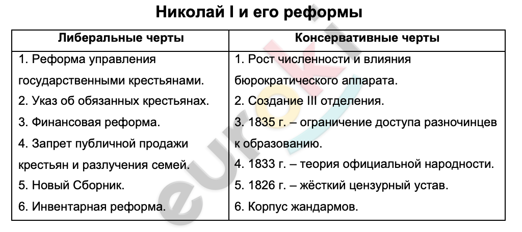 Денежные реформы таблица. Реформы Николая 1 таблица 9. Инвентарная реформа Николая 1. Реформы Николая 1 таблица. Инвентарная реформа Николая 1 причины.