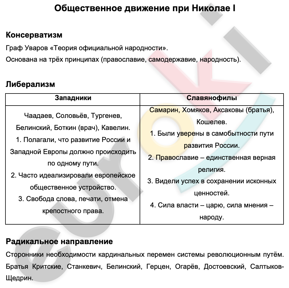 Сочинение по теме Чаадаев — Герцен — Достоевский