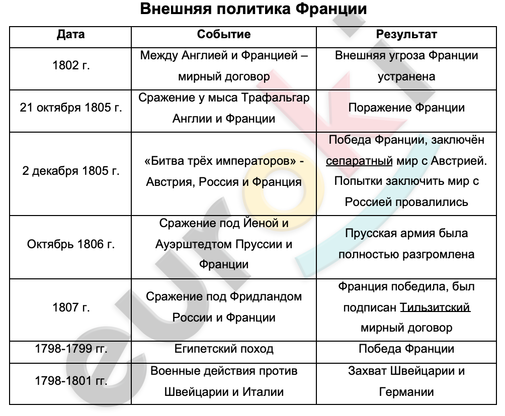 Таблица по истории россия и франция