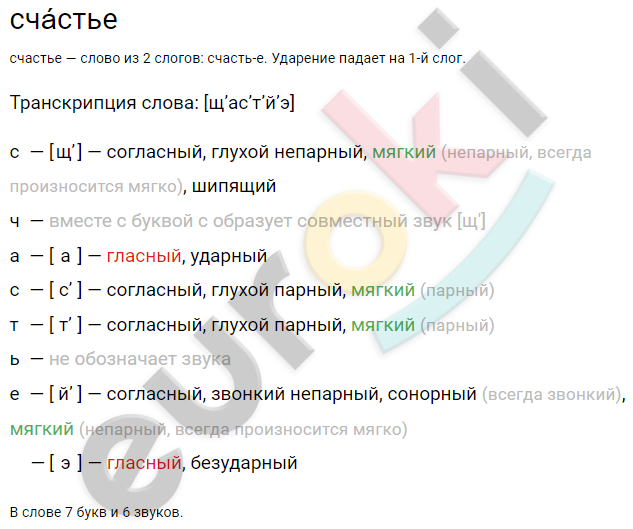 Диктант по русскому языку 10 класс Старый скрипач любил играть у подножия памятника Пушкину with low confidence