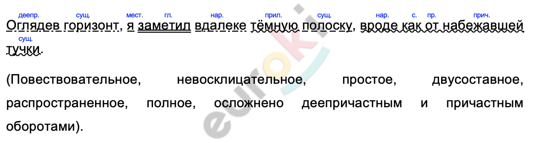 Диктант утром я выспавшийся полный свежих сил вышел на вахту. Я заметил полоску