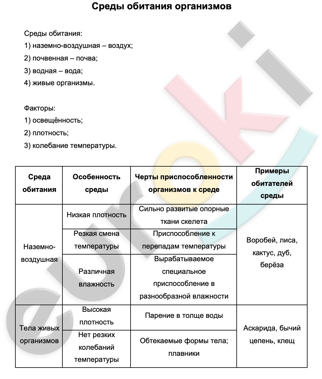 Биология 5 класс таблица среды обитания организмов. Среды обитания организмов таблица. Таблица среда ибитанияорганизмов. Таблица по средам обитания. Биология таблица среды обитания.