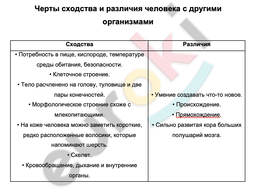 Черты сходства потребностей и способностей