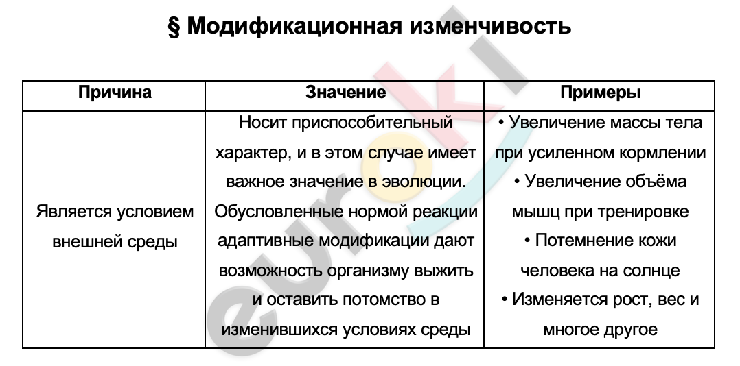 Таблицa по биологии 9 класс Модификационная изменчивость