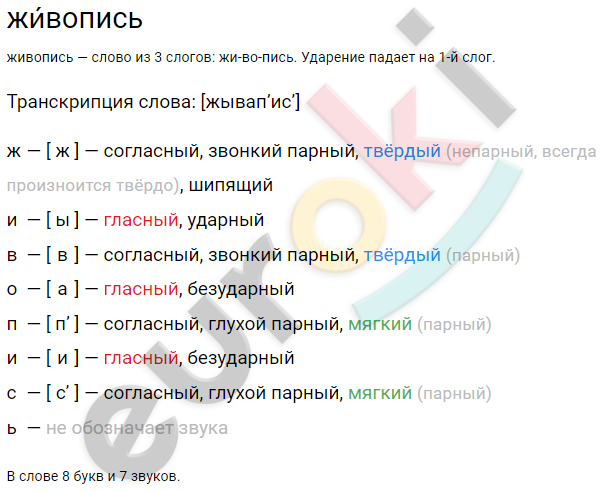 Диктант по русскому языку 11 класс Леонардо да Винчи в «Споре живописца с поэтом» пылко утверждал with medium confidence