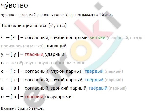 Диктант по русскому языку 11 класс Леонардо да Винчи в «Споре живописца с поэтом» пылко утверждал with low confidence