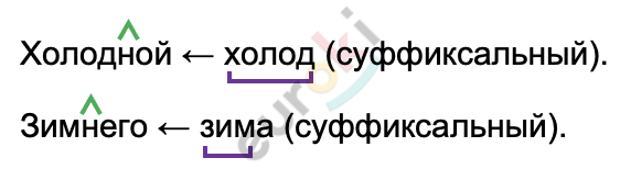 Полна тайн хмурая тишина зимнего