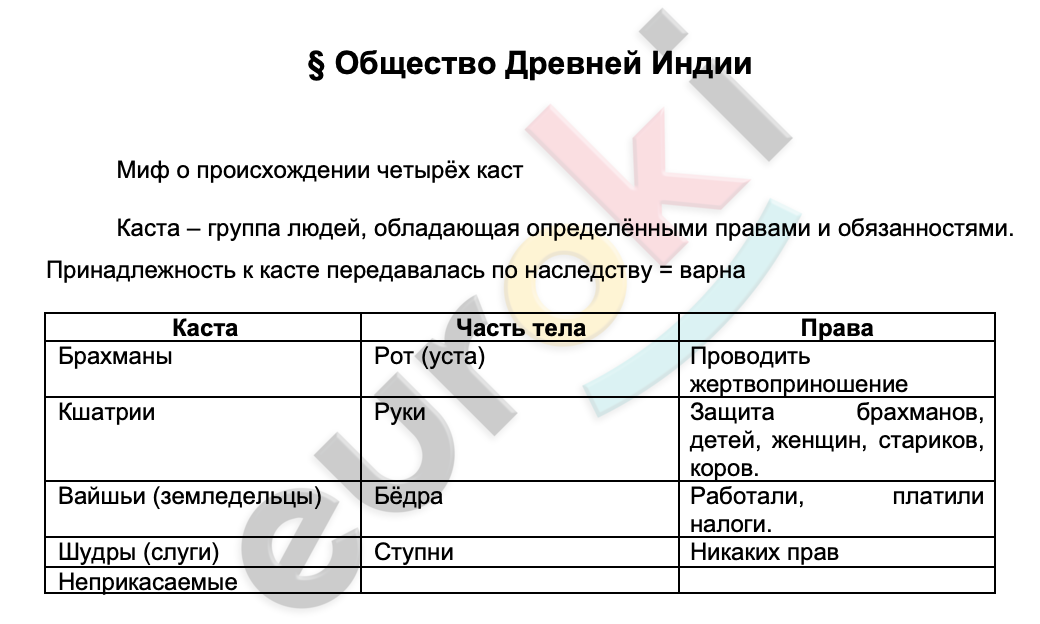 Таблицa по истории 5 класс Общество Древней Индии