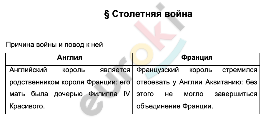 Таблицa по истории 6 класс Столетняя война. Ход войны