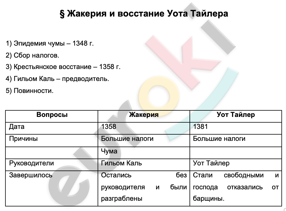 Таблицa по истории 6 класс Жакерия и восстание Уота Тайлера