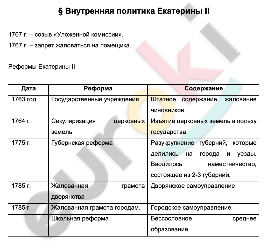 Таблицa по истории 8 класс Внутренняя и внешняя политика Екатерины II