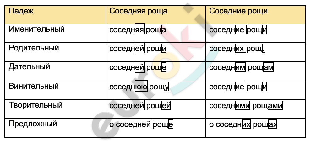 Диктант по русскому языку 4 класс Синее небо, свежее дыхание ветерка и прохлада