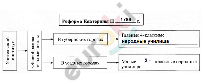 Diagram Description automatically generated