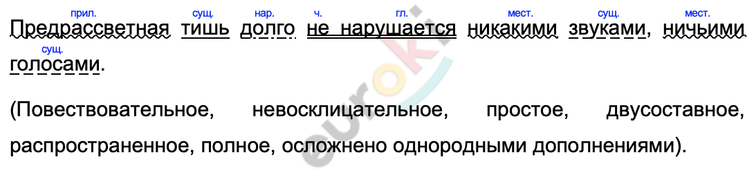 Небо перед утренней зарей прояснилось диктант