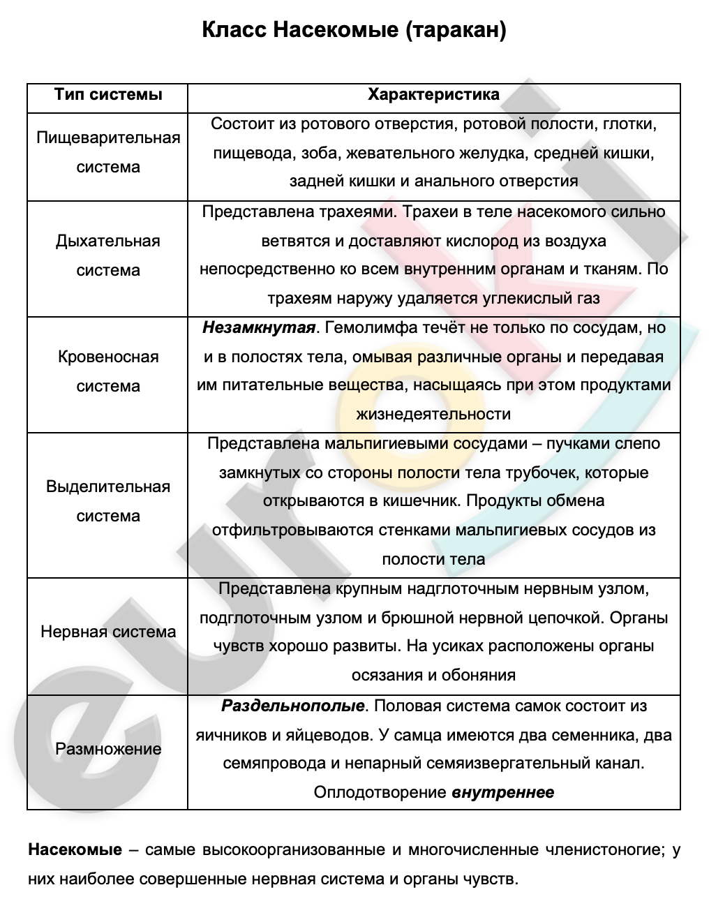 Таблицa по биологии 7 класс Насекомые (таракан)