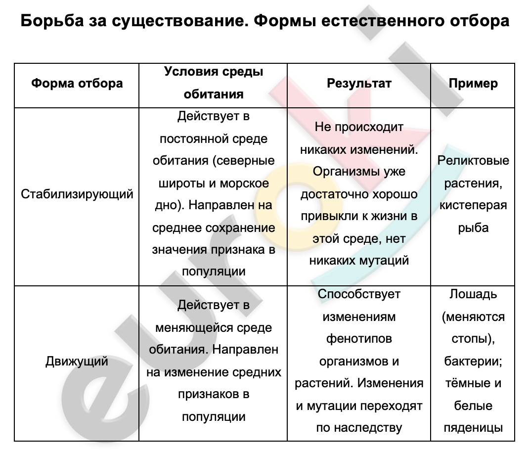 Таблицa по биологии 9 класс Борьба за существование. Формы естественного отбора