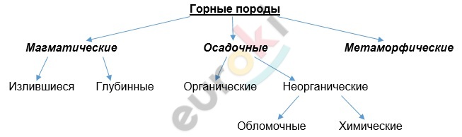 Diagram Description automatically generated