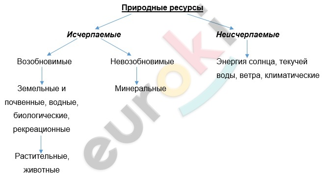 Diagram Description automatically generated