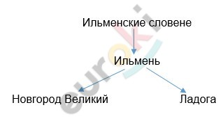 Diagram Description automatically generated