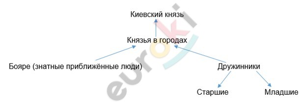 Diagram Description automatically generated