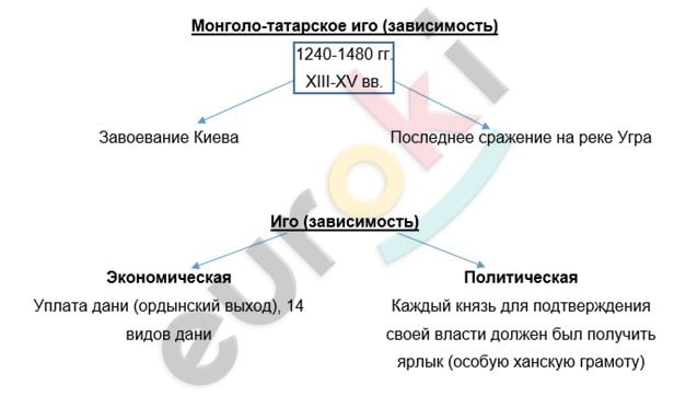 Diagram Description automatically generated