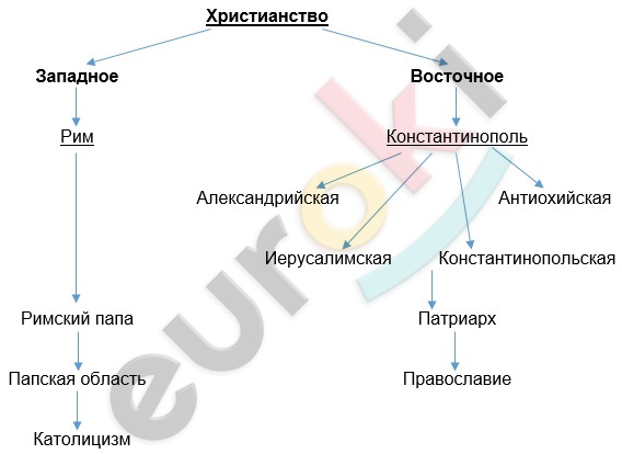 Diagram Description automatically generated