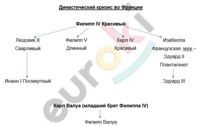 Diagram Description automatically generated