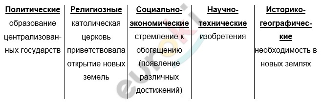 Diagram, table Description automatically generated