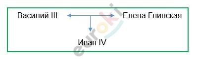 Chart, box and whisker chart Description automatically generated