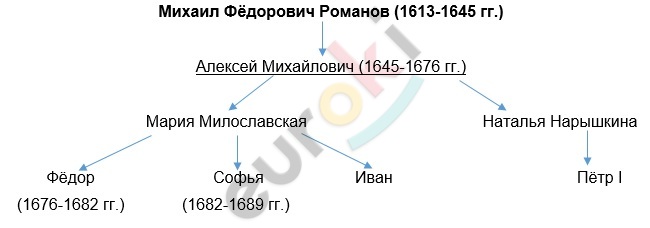 Diagram Description automatically generated