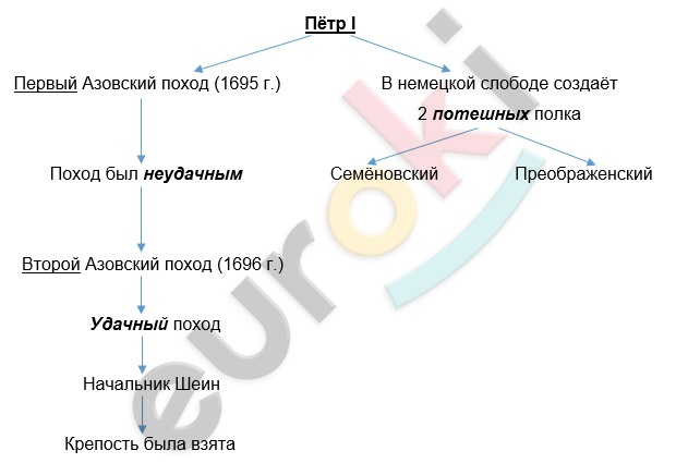 Diagram Description automatically generated