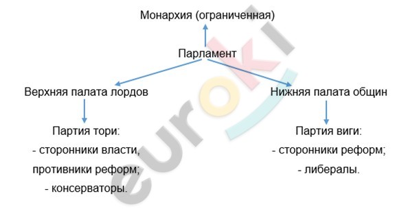 Diagram Description automatically generated