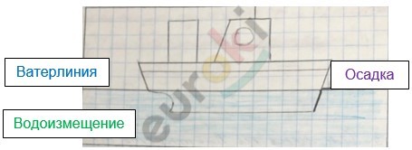 A picture containing table Description automatically generated