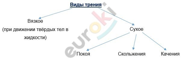 Chart Description automatically generated with low confidence