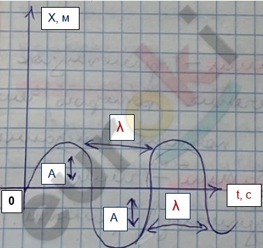 Diagram Description automatically generated