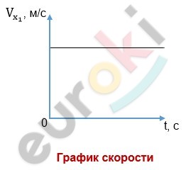 Chart, histogram Description automatically generated