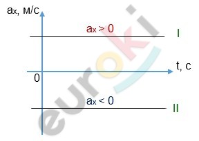 Chart, box and whisker chart Description automatically generated