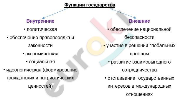 Diagram, table Description automatically generated