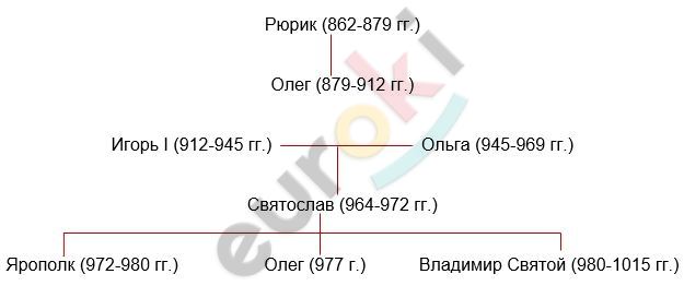 Diagram Description automatically generated with medium confidence