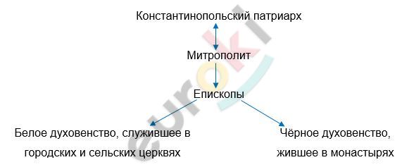 Diagram Description automatically generated