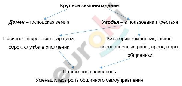 Diagram Description automatically generated